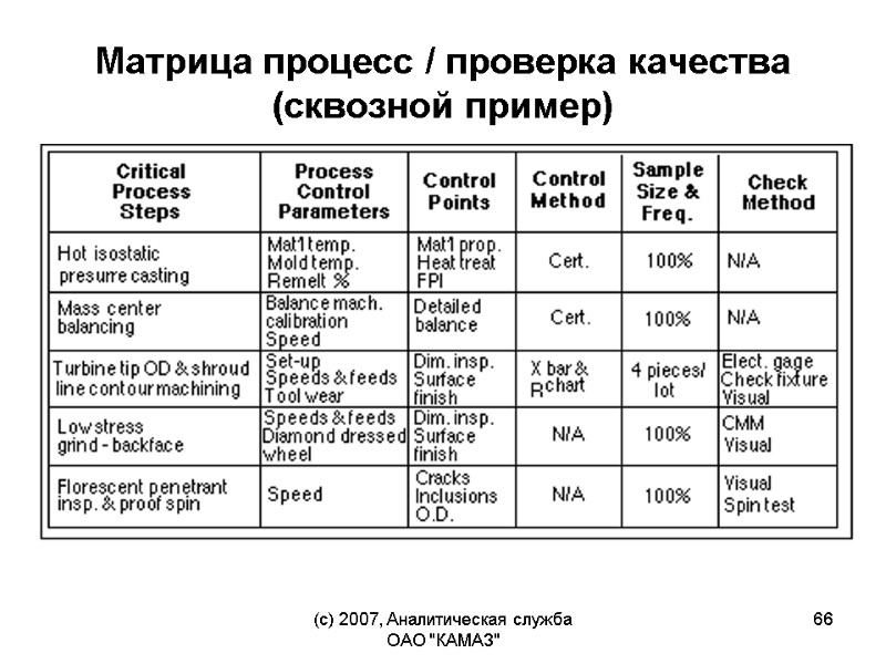 (c) 2007, Аналитическая служба ОАО 